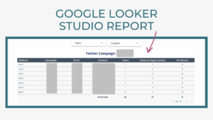 Image of a Google Looker Studio Report with twitter UTM results