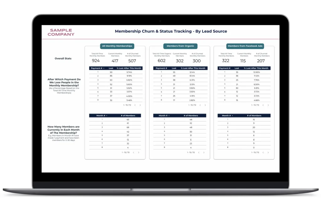 Membership churn & status tracking laptop mockup