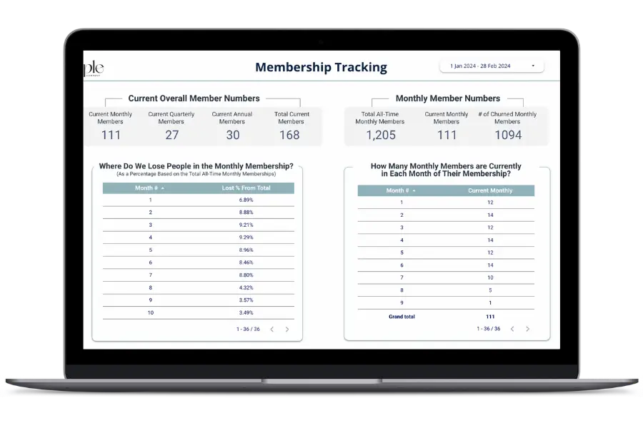 Membership tracking dashboard mockup in laptop screen