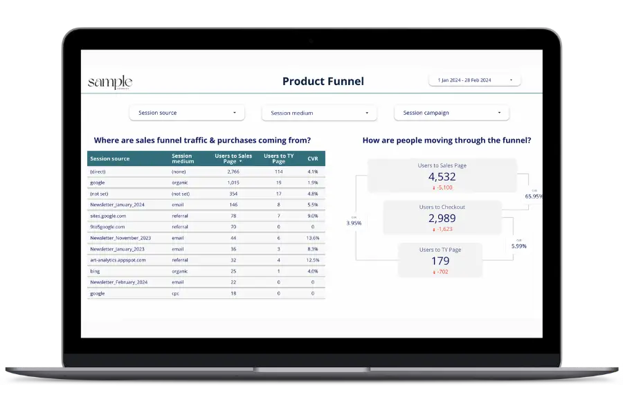 Product Funnel Mockup in laptop screen